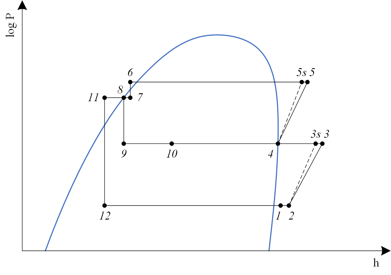 VCRCMitsubishiZubadan log P-h chart